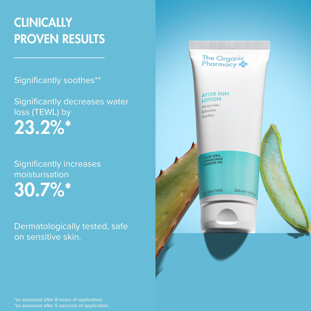 The Organic Pharmacy After Sun Lotion 200ml (exp 03/2028)